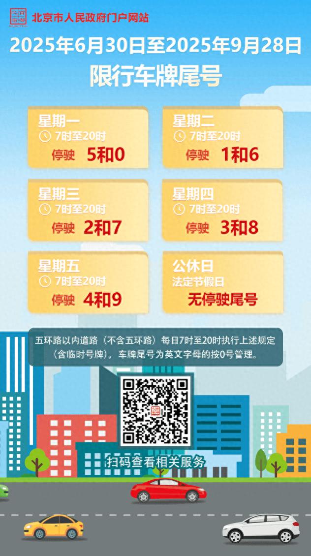限行_2025年車牌尾號限行時間表_北京市高峰時段限行規(guī)則