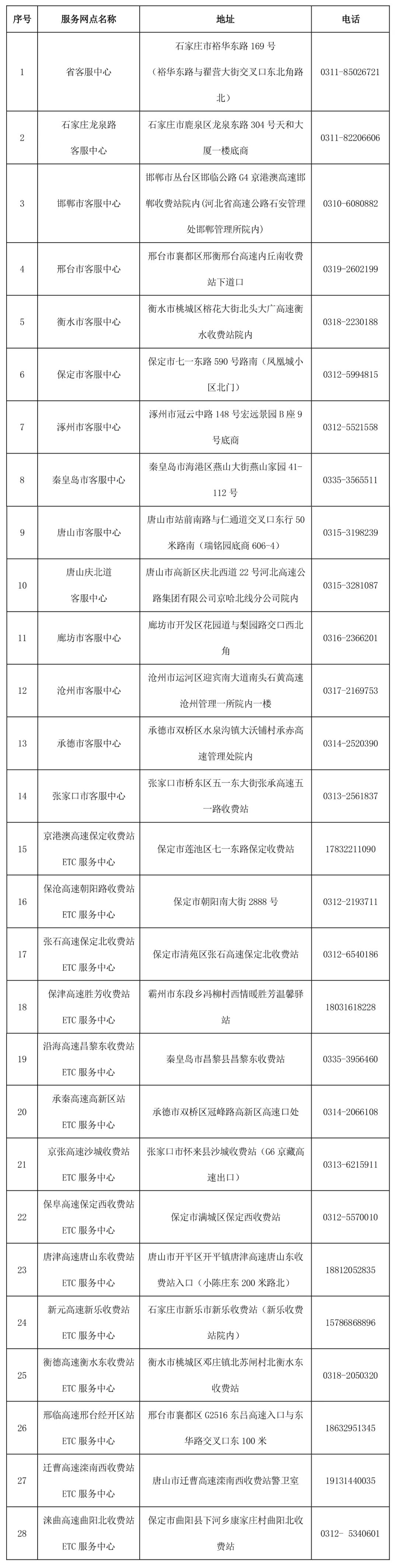 出行提示_京津冀高速公路免費(fèi)通行政策_(dá)京津冀2025國慶中秋高速公路出行服務(wù)指南