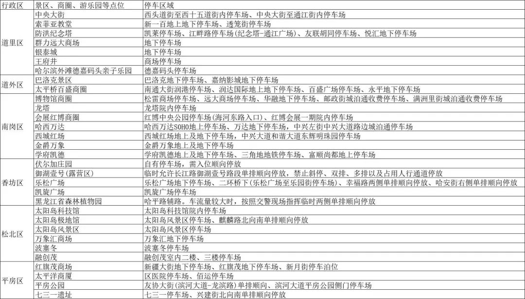 出行提示_端午假期停車指南_兒童節(jié)交通疏導(dǎo)