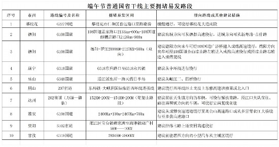 端午節(jié)高速公路不免費出行風(fēng)險防范_四川端午交通安全提示_出行提示