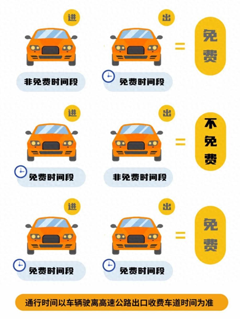 高速公路免費(fèi)通行時(shí)間_國慶節(jié)8天出行提示_出行提示
