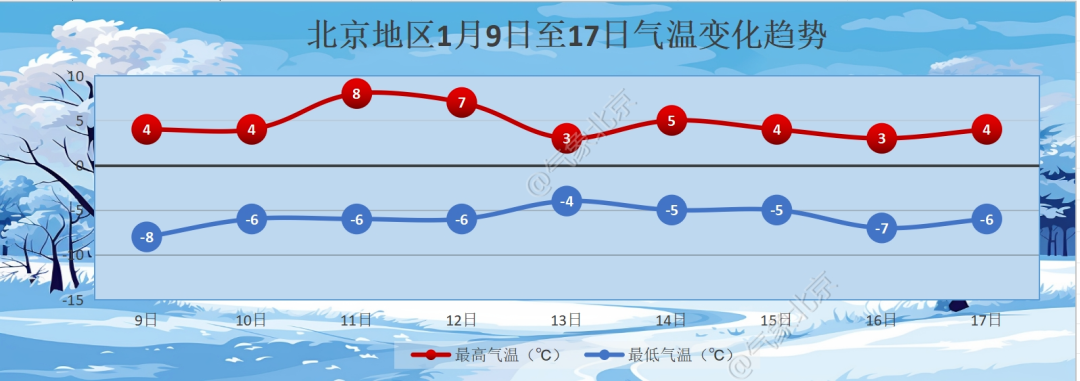 明天天氣及交通影響_北京市今夜天氣預(yù)報(bào)_出行提示