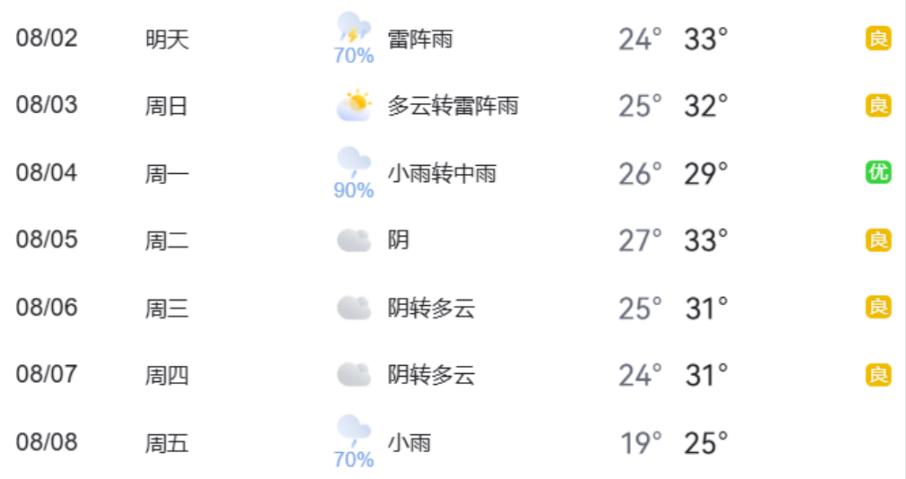 出行提示_周末大型活動交通疏導(dǎo)_暑期地標景點出行壓力