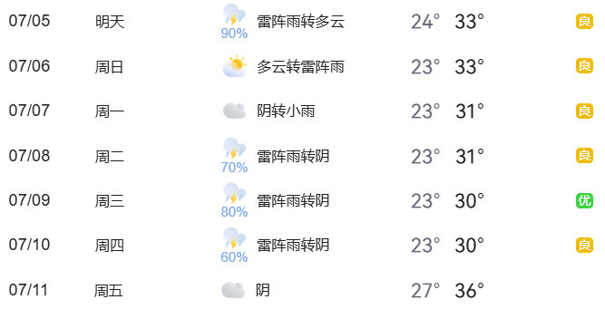 北京下周交通預(yù)報_暑期出行提示_出行提示