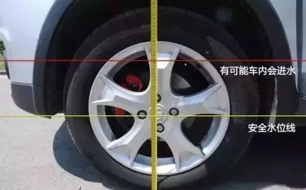 出行提示__ 雨天行車安全技巧