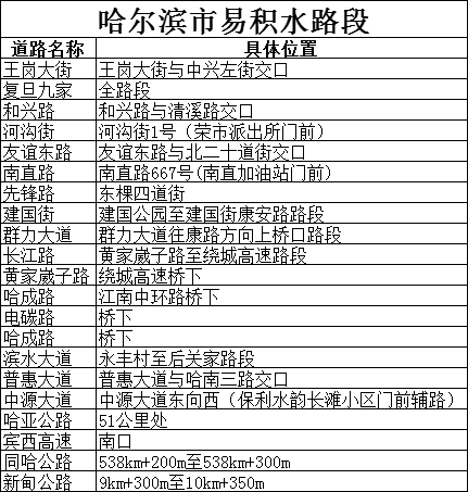 雨天駕駛技巧_出行提示_哈爾濱雨天行車安全提示