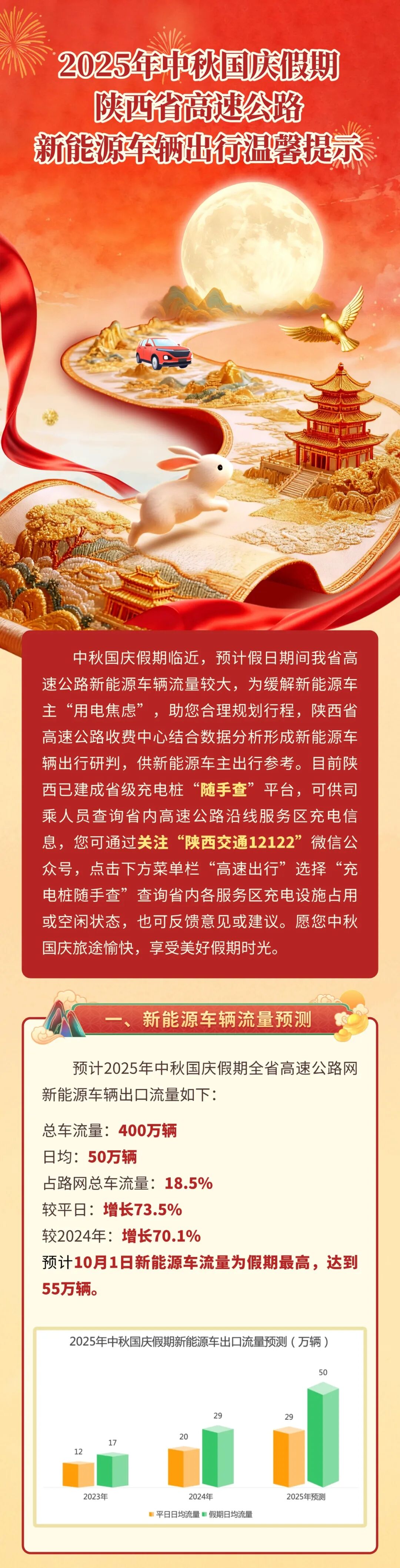 西安市國慶假期公路出行指南_西安國慶節(jié)收費(fèi)公路政策_(dá)出行提示