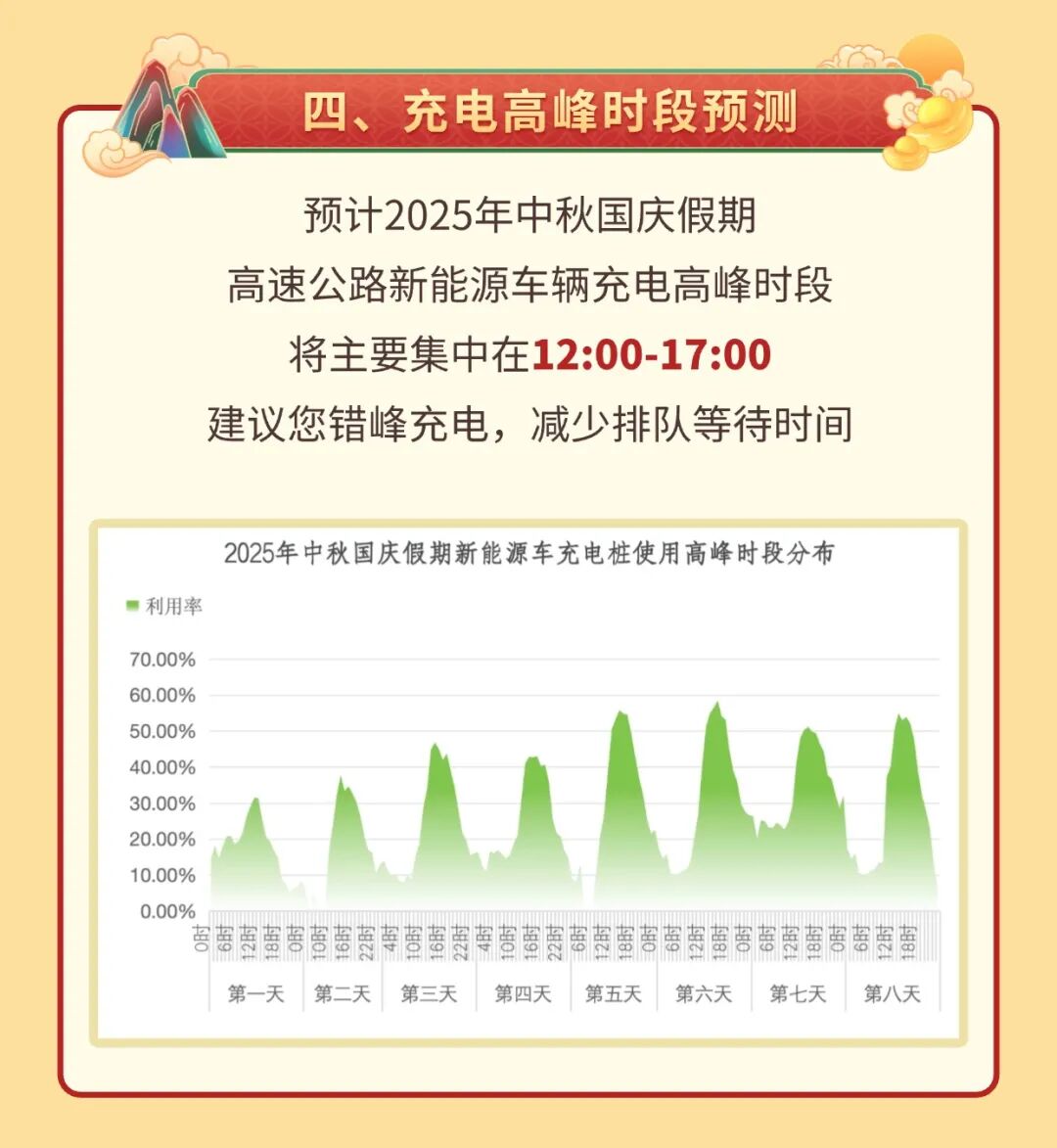 西安市國慶假期公路出行指南_西安國慶節(jié)收費(fèi)公路政策_(dá)出行提示