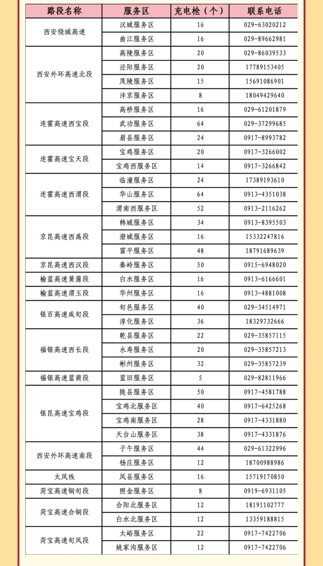 西安市國慶假期公路出行指南_出行提示_西安國慶節(jié)收費(fèi)公路政策