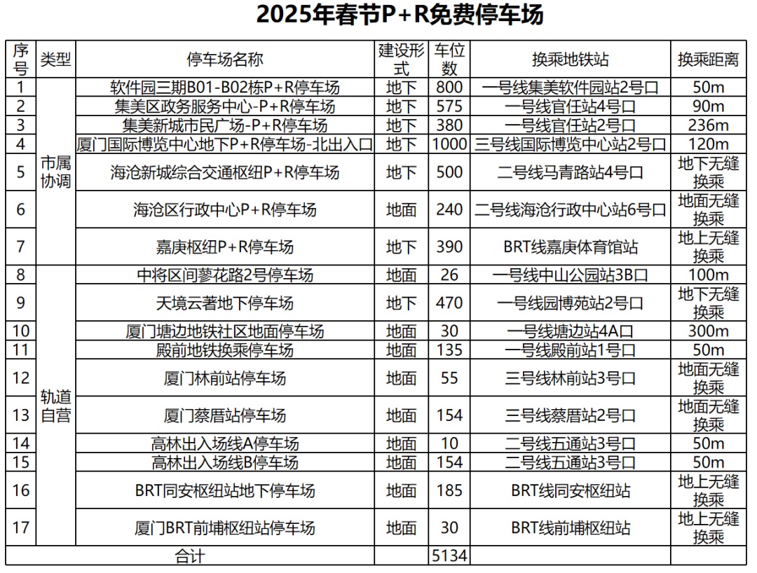 限行__ 廈門春節(jié)限行日期