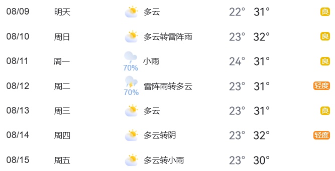 北京周末臨時(shí)交通管制_2025年8月9日至8月15日交通預(yù)報(bào)_出行提示