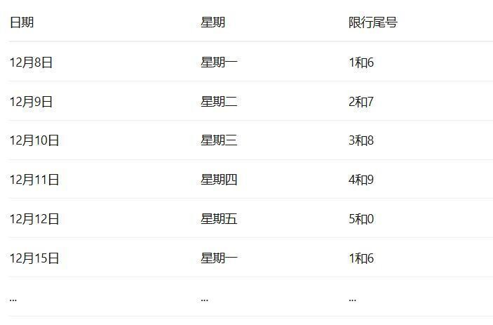 限行_成都限行時(shí)間恢復(fù)常態(tài)_成都車(chē)牌限行時(shí)間調(diào)整