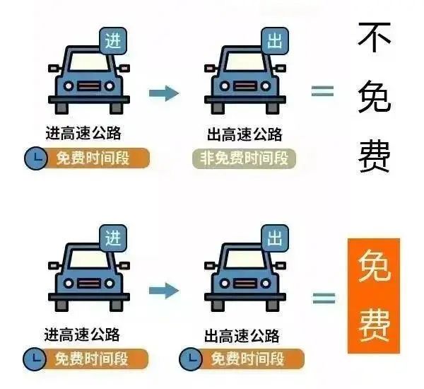 出行提示_國慶返程高速公路免費(fèi)時間_吉林省公安廳交通管理總隊返程提示