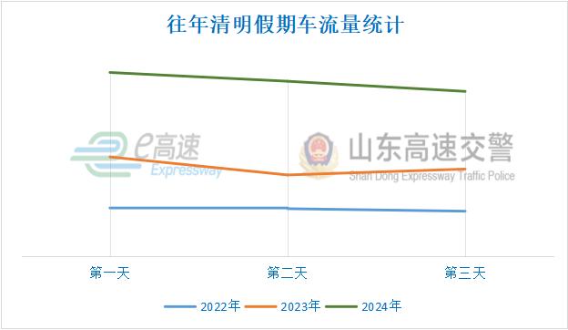 2025年清明節(jié)高速免費出行攻略_清明節(jié)期間高速公路車流量統(tǒng)計_出行提示