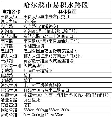 出行提示_哈爾濱雨天行車安全提示_雨天行車注意事項(xiàng)