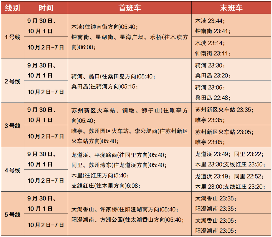 出行提示_蘇州國慶假期交通路況預(yù)測_蘇州國慶假期天氣預(yù)報