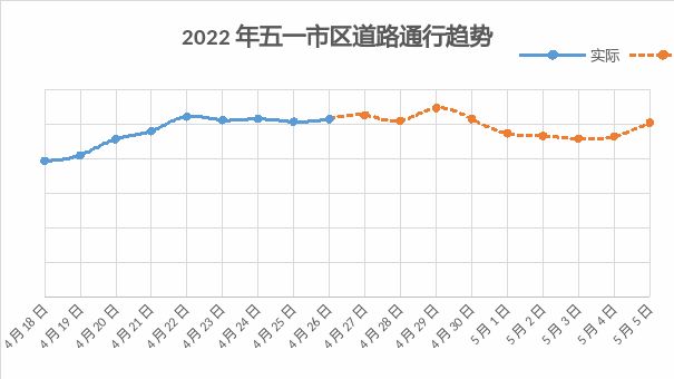 2022五一西安出行指南_出行提示_西安五一交通擁堵預(yù)測