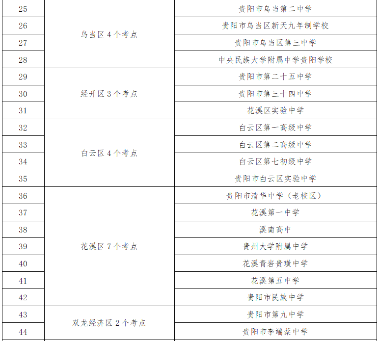 貴陽(yáng)中考考點(diǎn)周邊交通擁堵_出行提示_2025年貴陽(yáng)中考時(shí)間表
