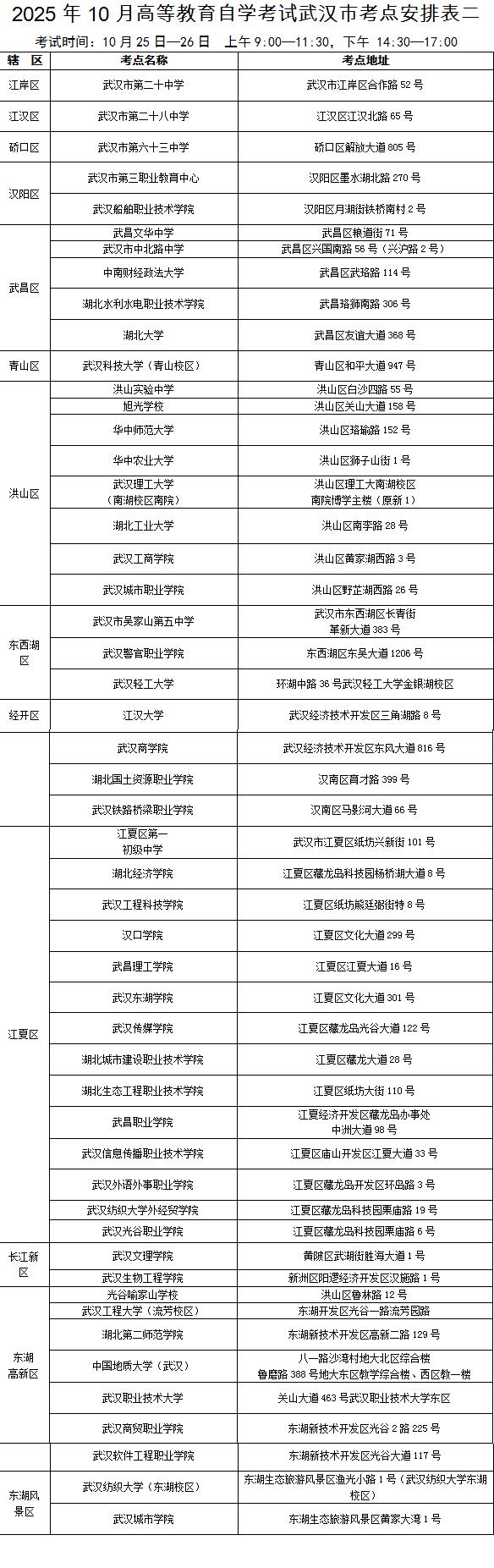 武漢2025年成人高考交通提示_出行提示_武漢2025年自學(xué)考試出行指南