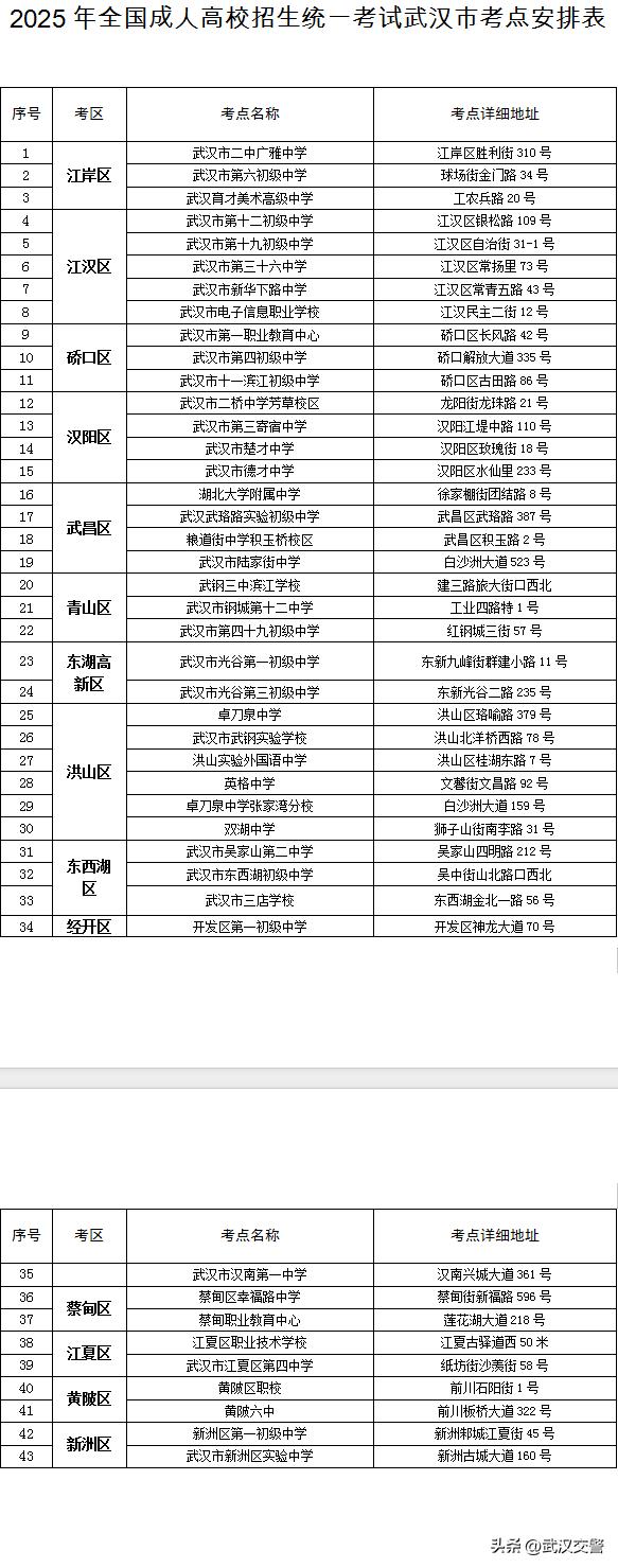 出行提示_武漢2025年成人高考交通出行_武漢高等教育自學考試考點分布
