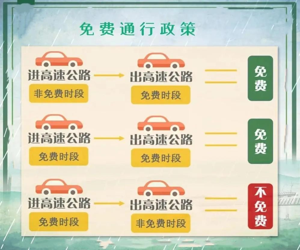 河南省高速公路路網(wǎng)運(yùn)行情況預(yù)測_國慶中秋假期高速免費(fèi)通行政策_(dá)出行提示