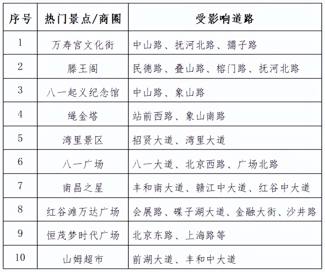 出行提示_南昌雙節(jié)假期交通流量預(yù)測(cè)_南昌雙節(jié)假期交通出行提示