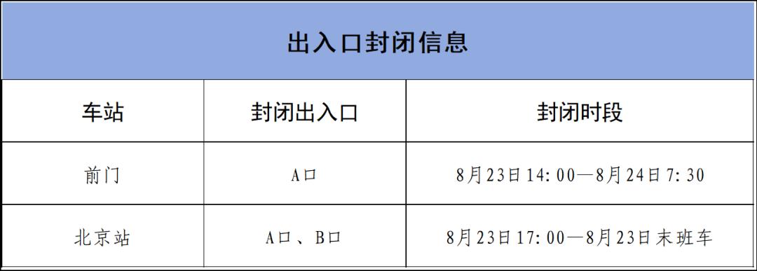 北京地鐵部分車站出入口封閉_北京地鐵運(yùn)營調(diào)整出行提示_出行提示
