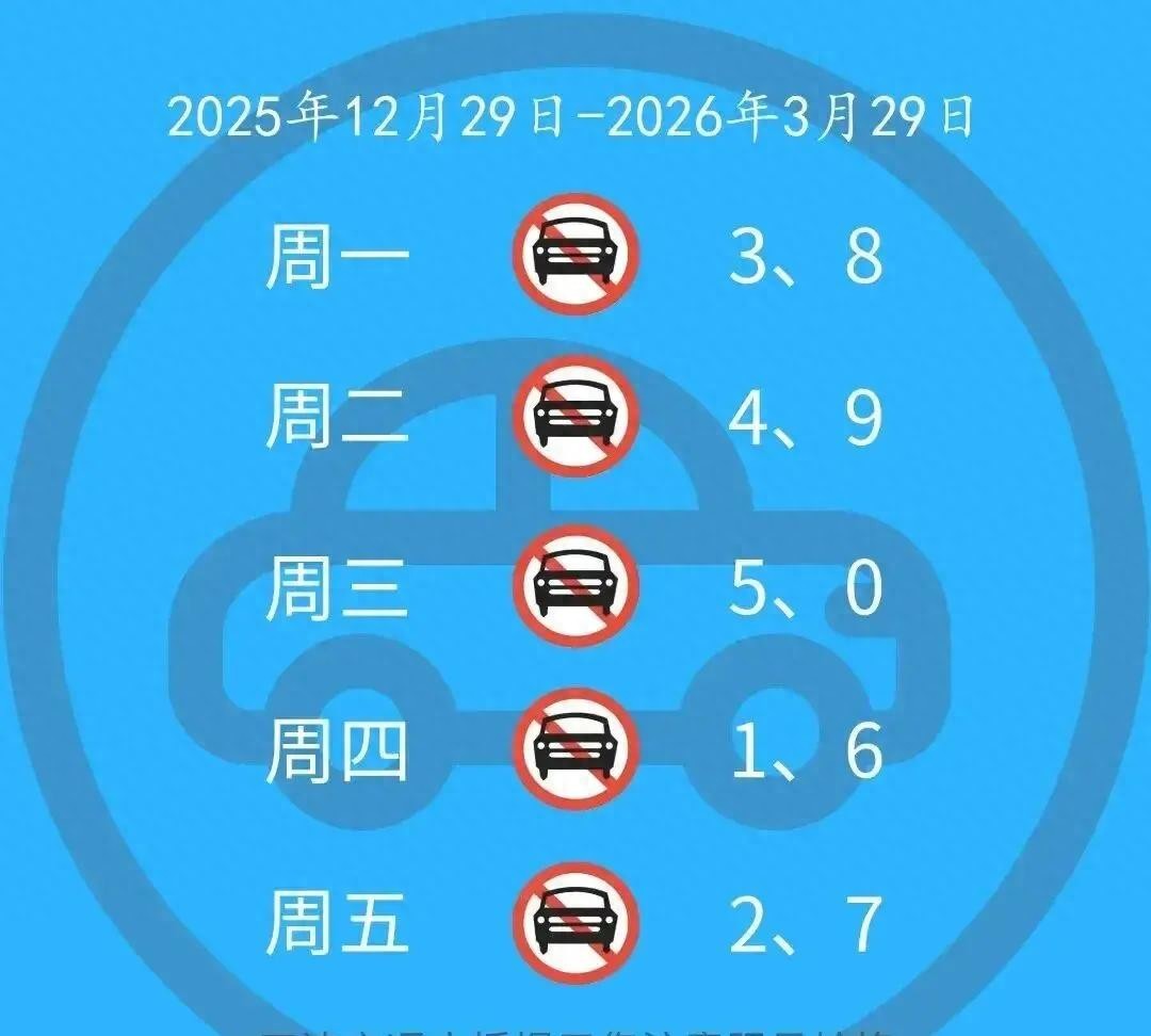 環(huán)境治理與城市平衡_限行_機(jī)動車限行政策