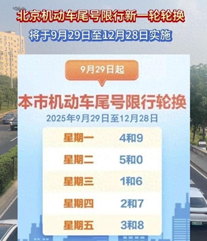 北京機(jī)動(dòng)車(chē)尾號(hào)限行輪換_2025北京尾號(hào)限行政策_(dá)限行