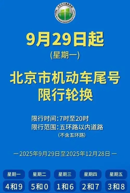 限行_北京機(jī)動(dòng)車(chē)尾號(hào)限行輪換_2025北京尾號(hào)限行政策