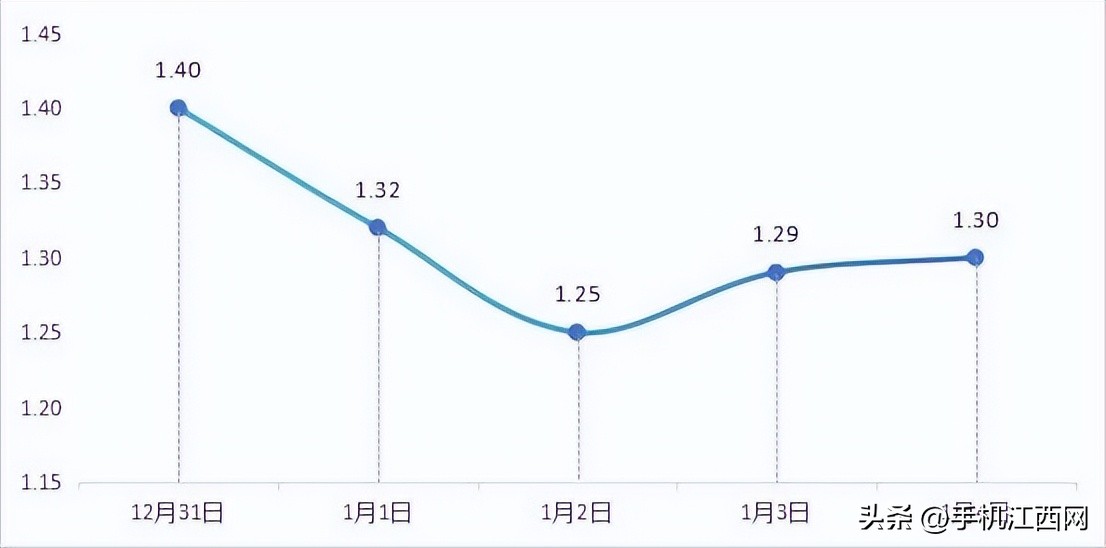 出行提示_南昌元旦假期天氣交通預(yù)測_南昌市2026元旦交通安全攻略