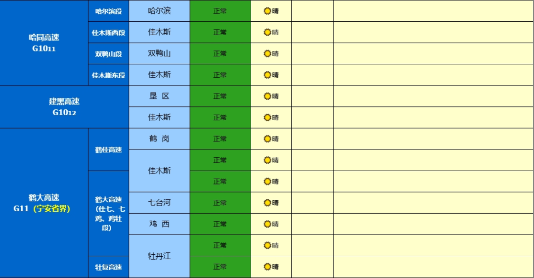 出行提示_哈爾濱雪天交通安全措施_哈爾濱冬季清冰雪工作方案