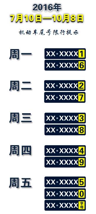 機(jī)動(dòng)車(chē)限行尾號(hào)輪換 2016年7月10日-10月8日_限行_上海外環(huán)線(xiàn)限行措施