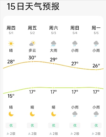 五一貴陽(yáng)旅游攻略 _出行提示_