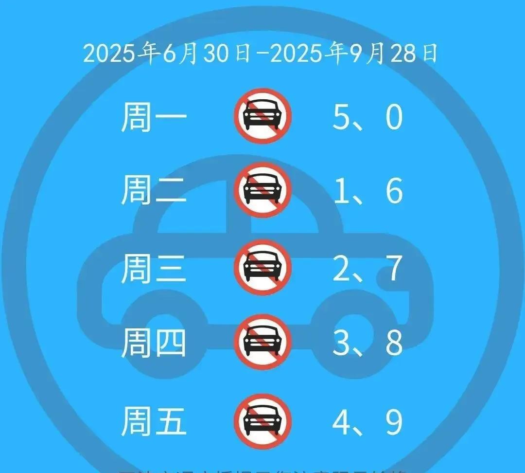 字母車牌尾號(hào)限行規(guī)則_天津2025夏季限行政策_(dá)限行