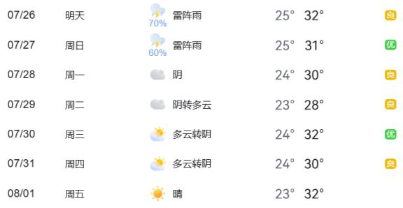 出行提示_周末大型活動交通管理_暑期地標景點出行安全
