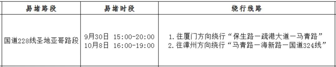2025年國慶中秋假期高速公路免費(fèi)通行時(shí)間_出行提示_漳州臺商投資區(qū)國慶中秋道路交通安全兩公布一提示