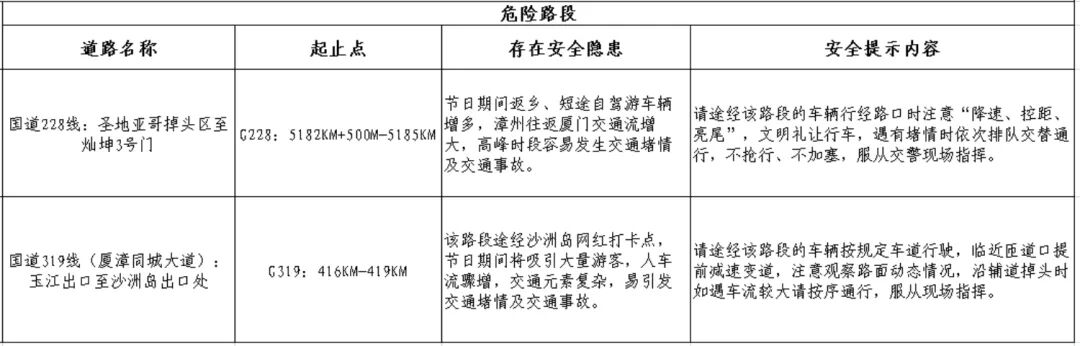 出行提示_2025年國慶中秋假期高速公路免費(fèi)通行時(shí)間_漳州臺商投資區(qū)國慶中秋道路交通安全兩公布一提示