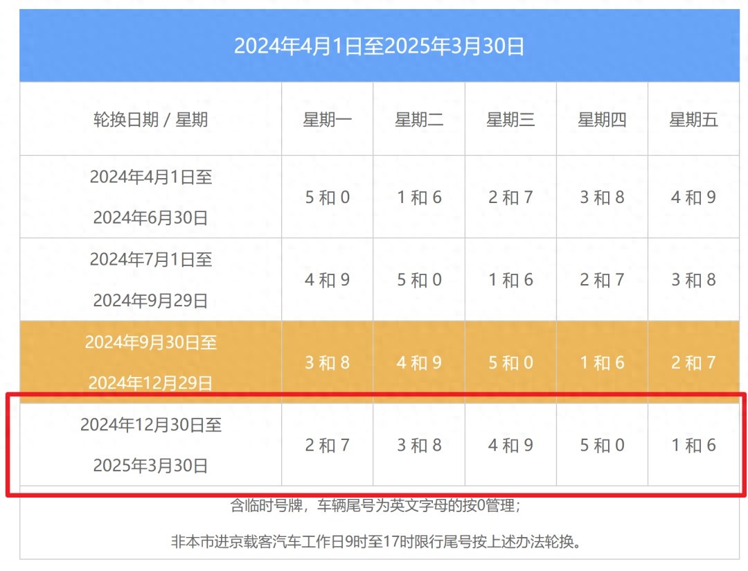2025年元旦高速不免費_限行_北京限行尾號輪換時間