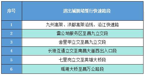 端午假期南昌交通流量預(yù)測_南昌交警出行提示_出行提示