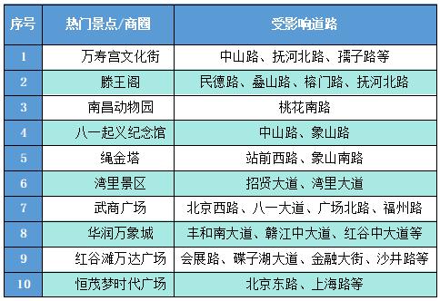 出行提示_端午假期南昌交通流量預(yù)測_南昌交警出行提示