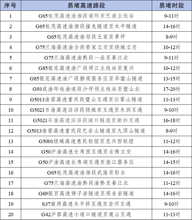 節(jié)前晚高峰出行預(yù)測_出行提示_2025年國慶中秋假期重慶道路交通安全出行提示