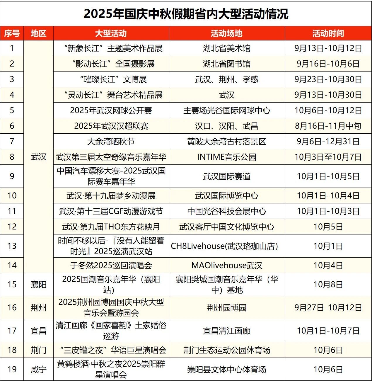 出行提示_湖北高速公路擁堵路段預(yù)測(cè)_湖北國(guó)慶中秋假期交通流量預(yù)測(cè)