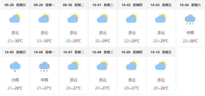 南昌雙節(jié)假期交通出行提示_出行提示_南昌中秋國(guó)慶交通流量預(yù)測(cè)