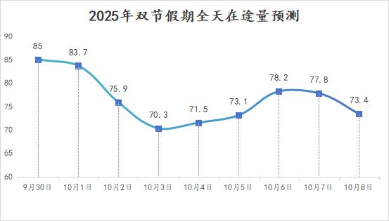 南昌雙節(jié)假期交通出行提示_南昌中秋國(guó)慶交通流量預(yù)測(cè)_出行提示