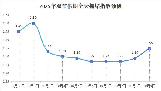 南昌中秋國(guó)慶交通流量預(yù)測(cè)_出行提示_南昌雙節(jié)假期交通出行提示