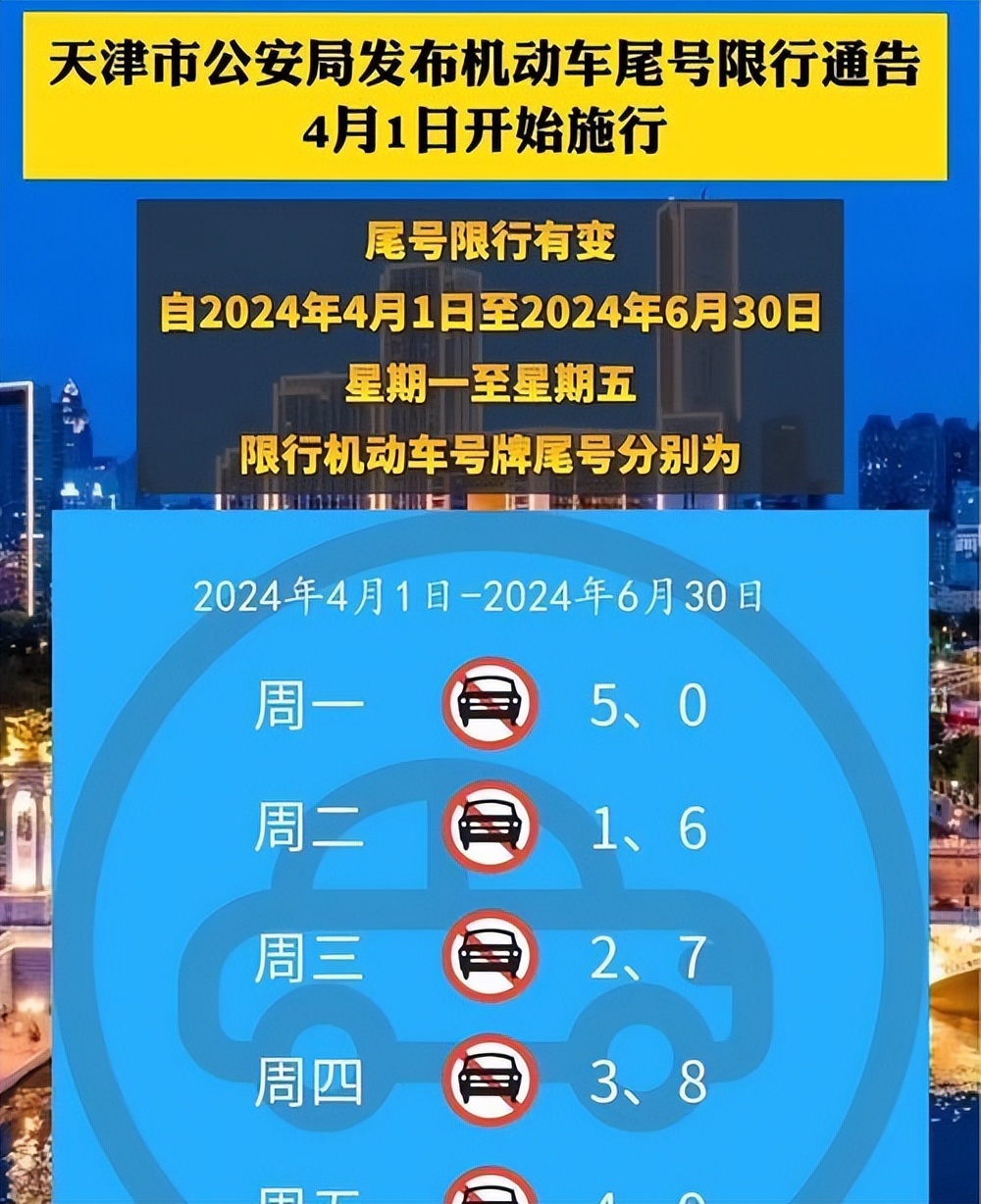 限行_限行天津_限行號牌尾號