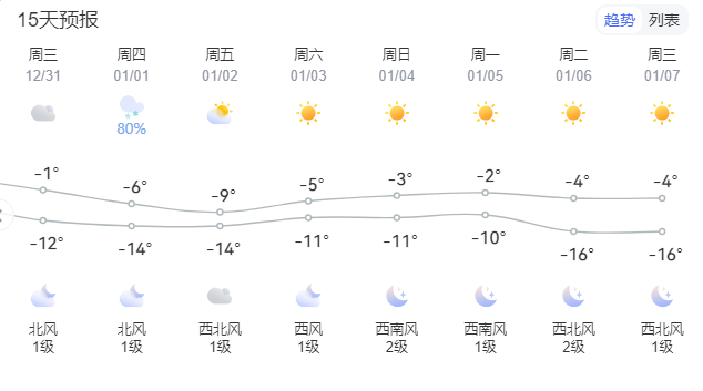 烏斯太元旦天氣預(yù)報(bào)及路況信息_元旦假期交通出行安全提示_出行提示