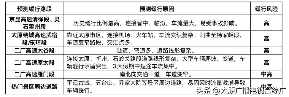 山西省元旦假期交通運行態(tài)勢_出行提示_2026年元旦假期交通流量預判