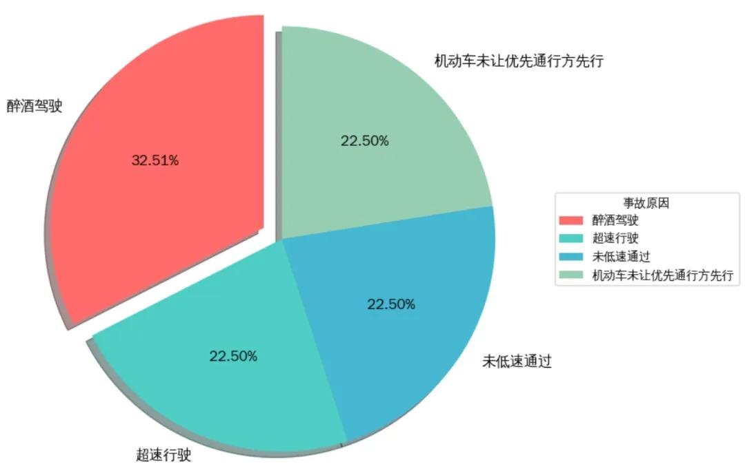 元旦假期高速通行政策_(dá)煙臺(tái)元旦假期交通路況_出行提示